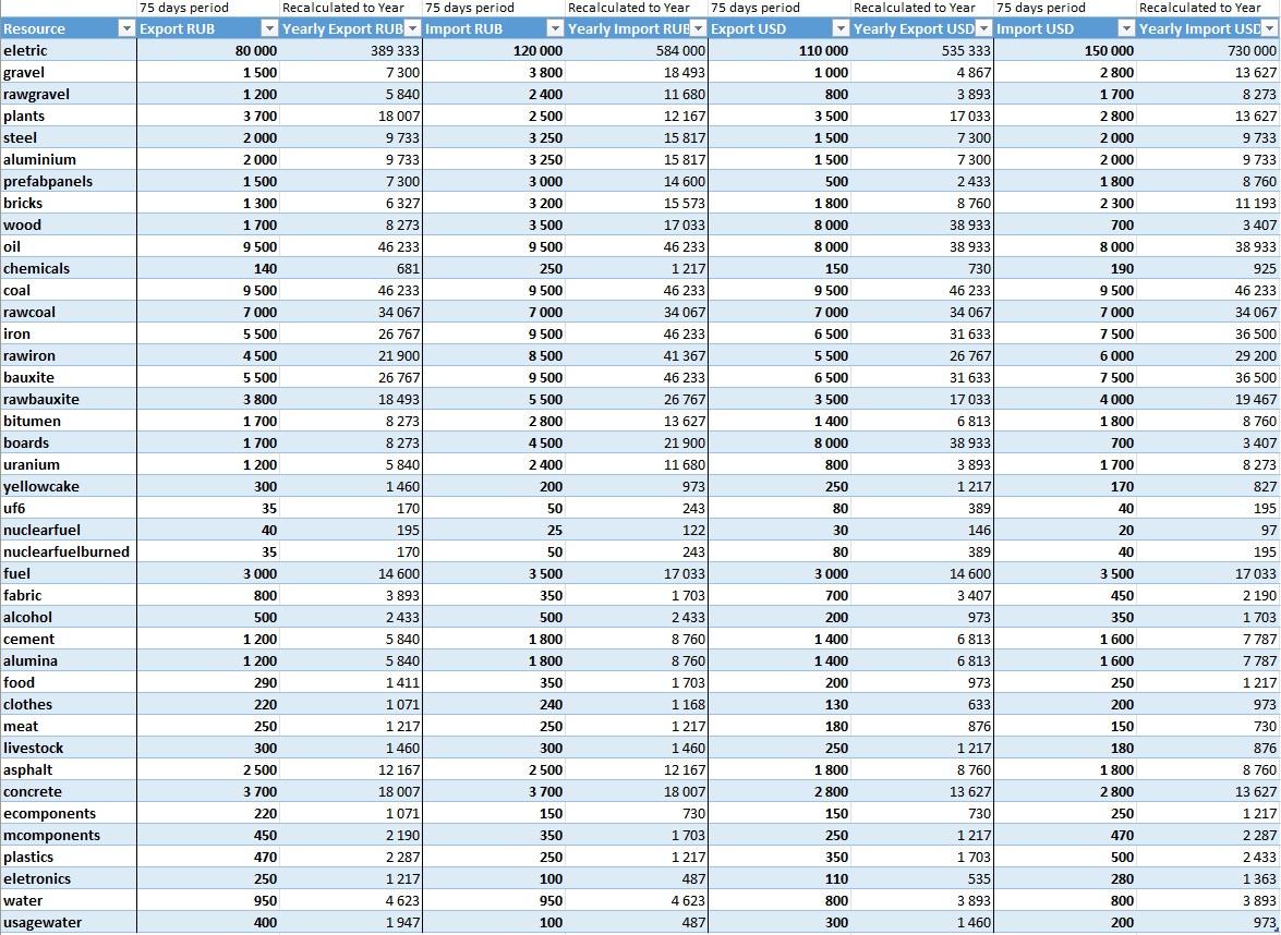 Https 1drv ms b. ODS таблица. Таблица для мультиаккаунтов.